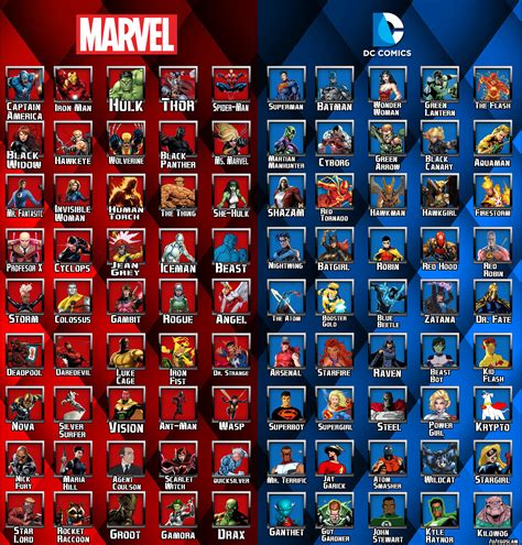 Hero List .